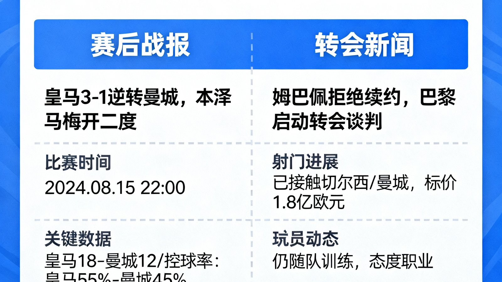 天下足球网新闻资讯模块，展示赛后战报与转会新闻